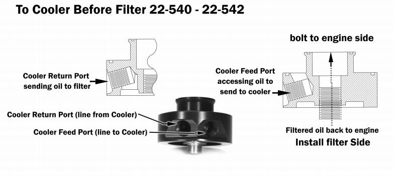 Canton Racing Products 22542 Oil Cooler Adapter